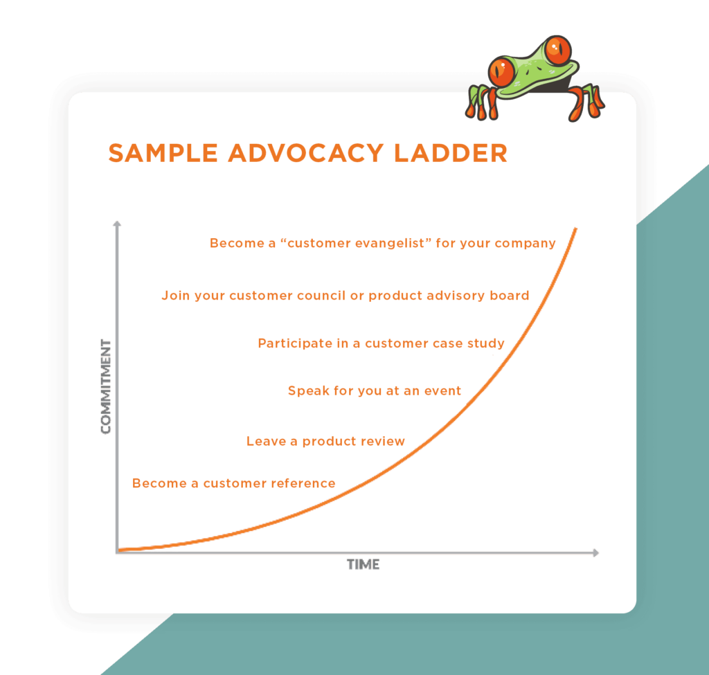 Customer Advocacy Ladder