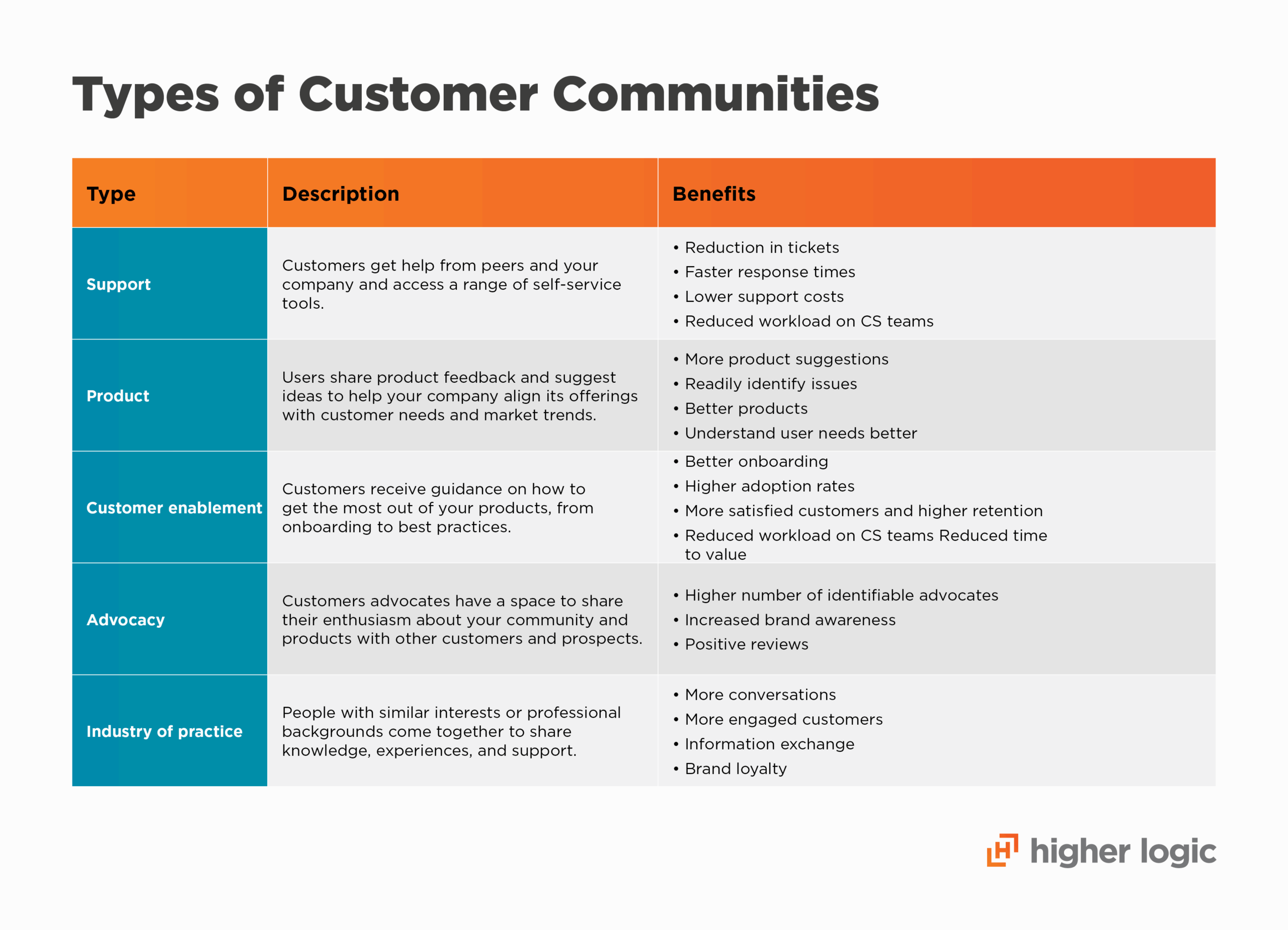 Functions of customer communities with outcomes and metrics, listed in the text below