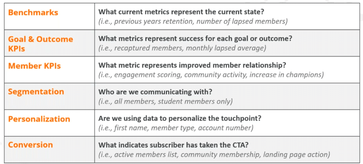 Chart listing Benchmarks, goal and outcome KPIs, Segmentation, Personalization, and Conversion