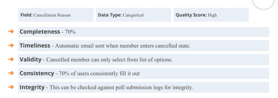 Example of a data quality evaluation checklist