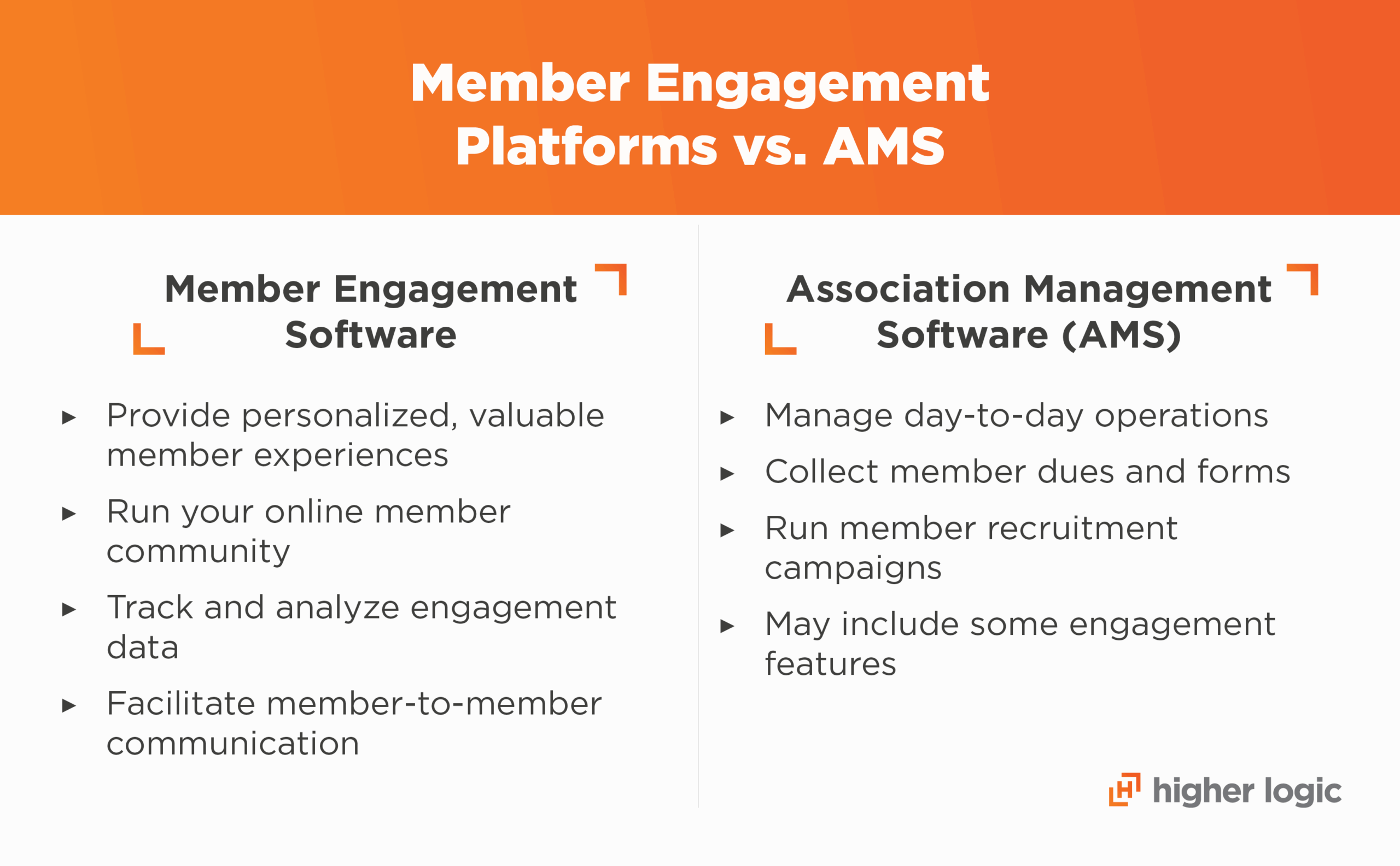 Comparison table showing the differences between member engagement software and association management software, as described in the text below